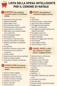 lista spesa intelligente scaricabile natale ricette.com